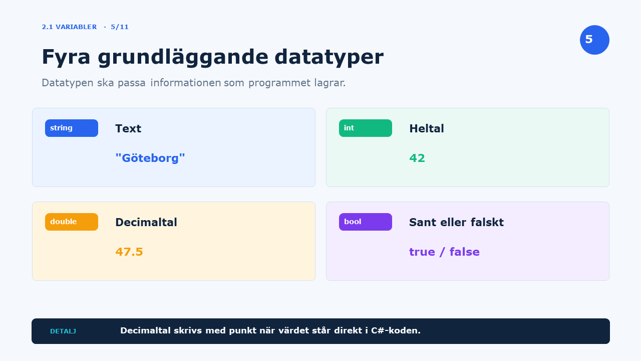 Fyra grundläggande datatyper
