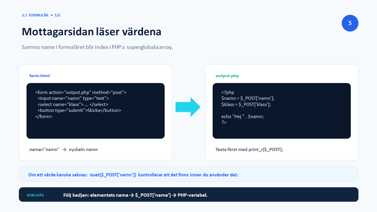 Mottagarsidan läser formulärets värden